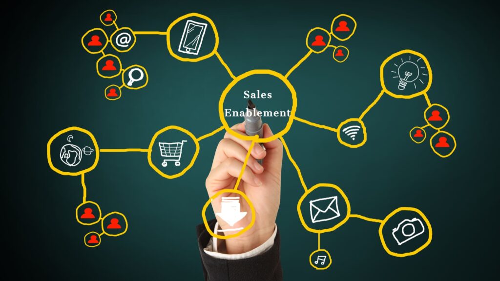 This image has an empty alt attribute; its file name is SalesEnablement-4c95d4c9-1024x576.jpg